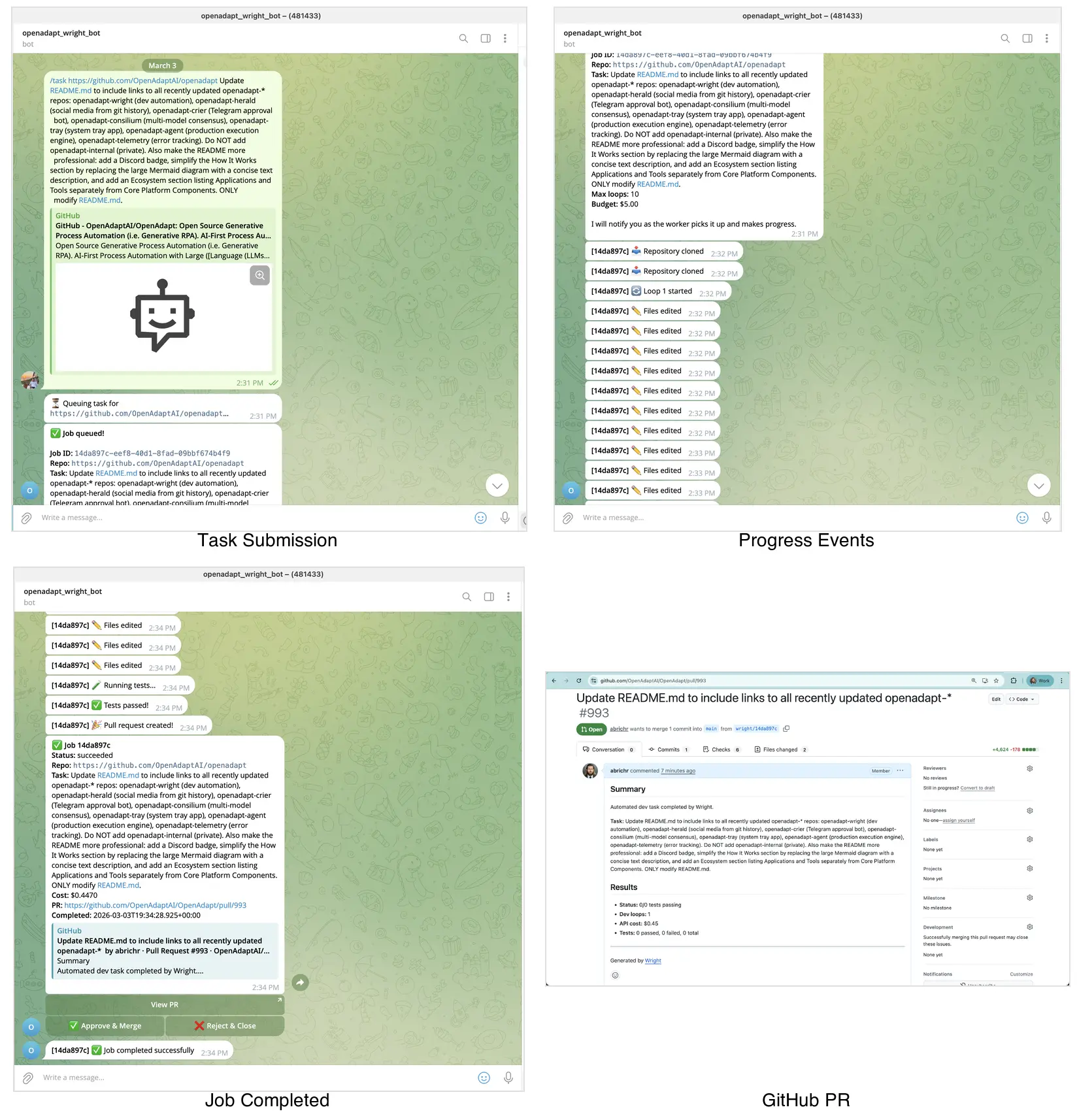 Wright automated PR flow